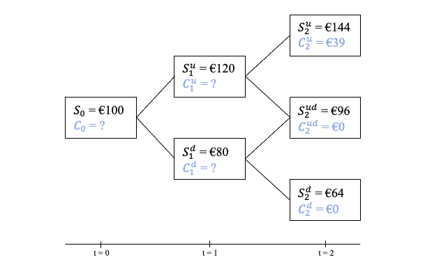 Unraveling the Mystery: How is the Price of a Derivative Determined?